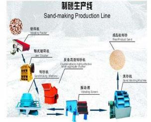 制砂生產線